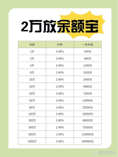 两万元存银行两年利息是多少?