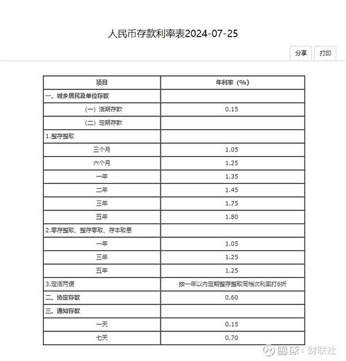 中行2年定期存款利率是多少?