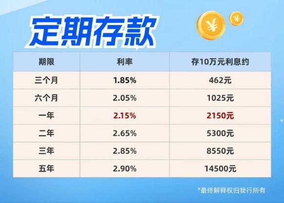 一万元存两年利息有多少?