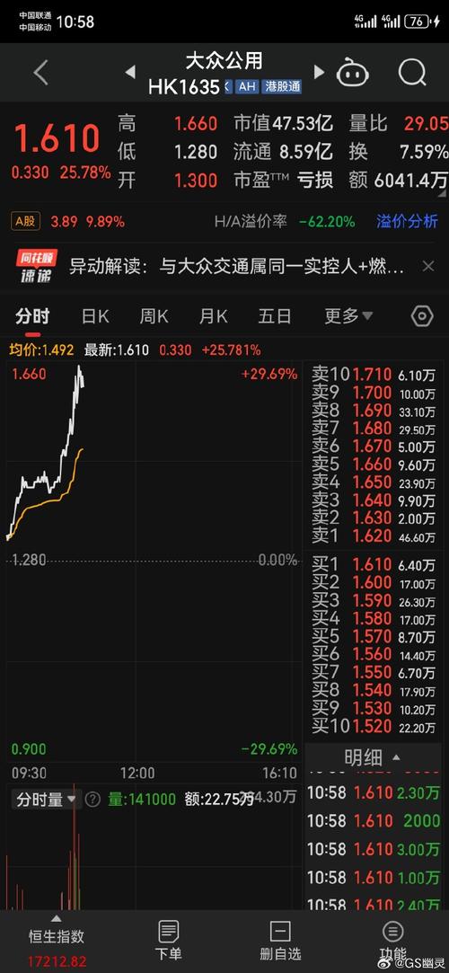 600635大众公用是券商股吗