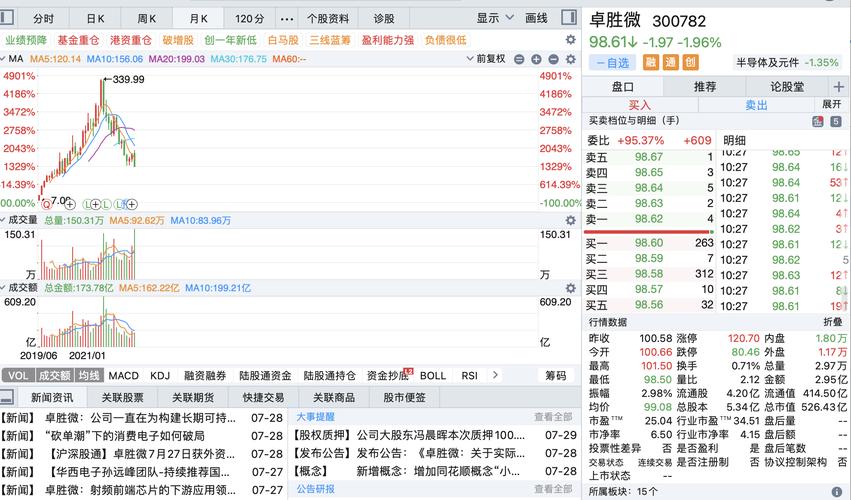 股票代码0、〖Three〗、6开头的都代表什么