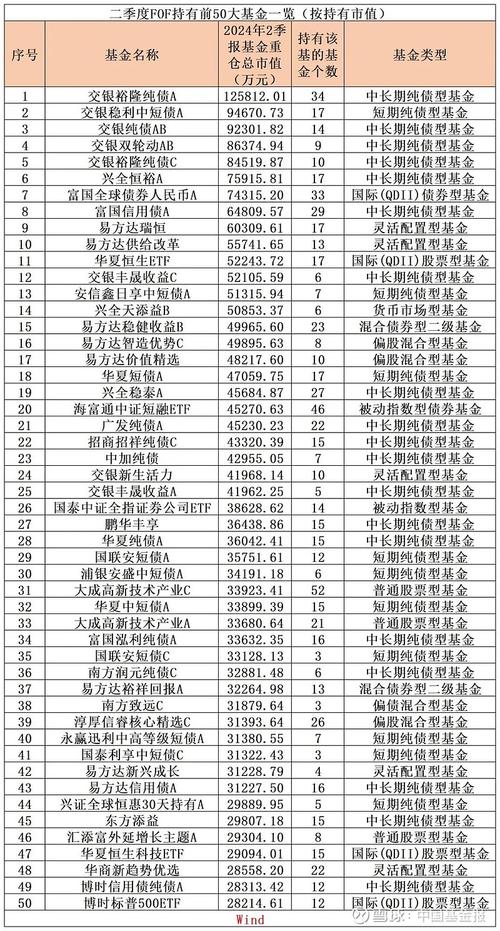 公募fof基金什么