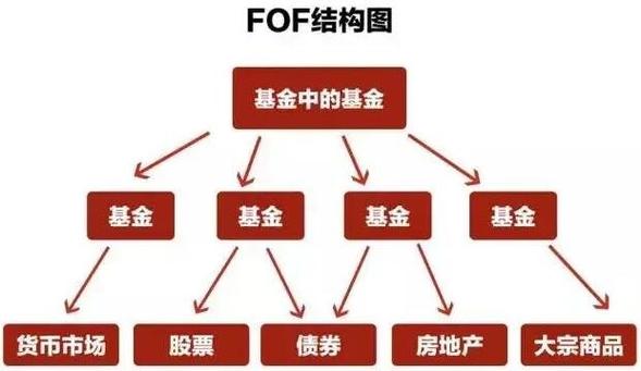 fof基金是什么意思