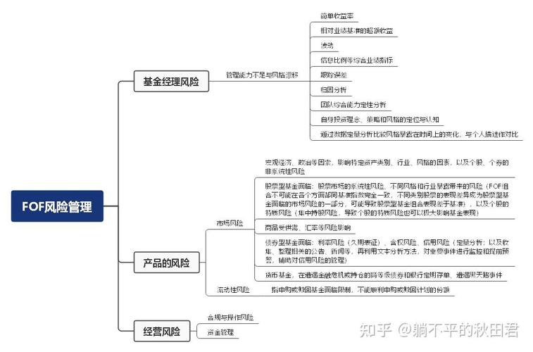 fof基金有什么类型