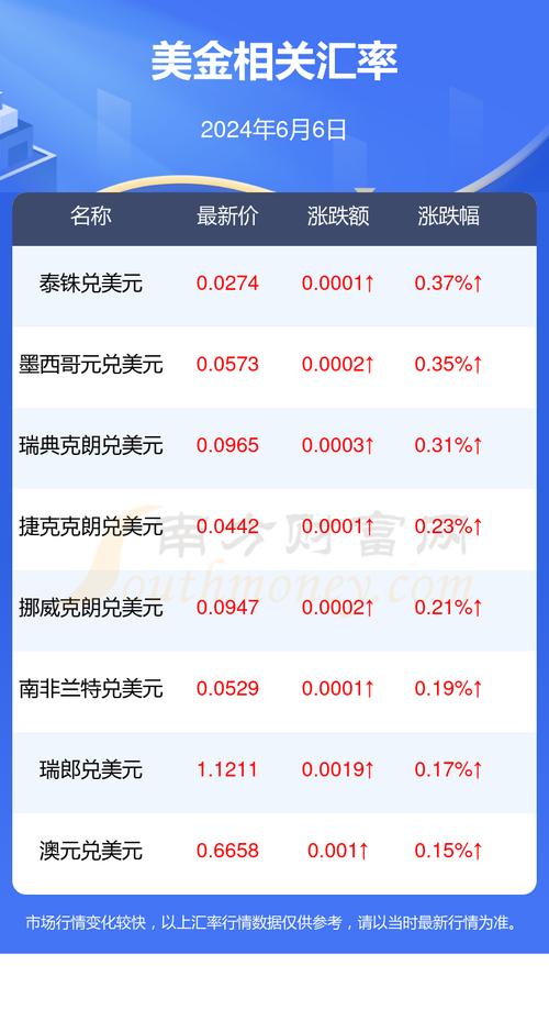 美金兑换人民币一万美金税换人民币可以换多少?