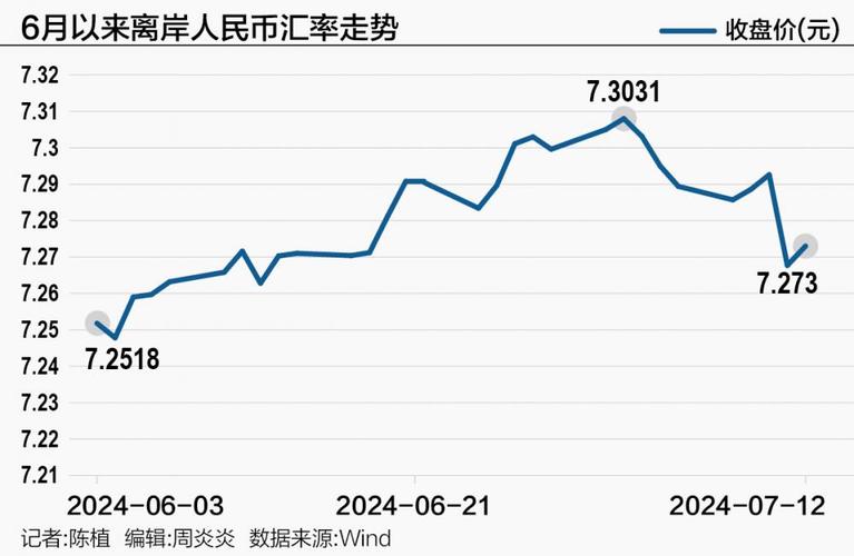 如何计算美金兑换人民币的汇率?