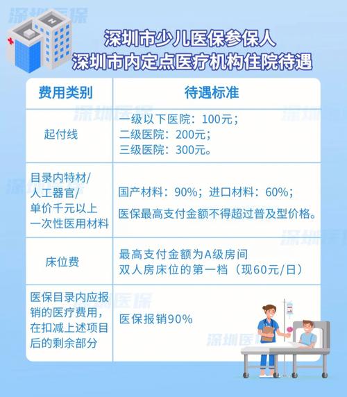 深圳市少儿医保卡办理流程