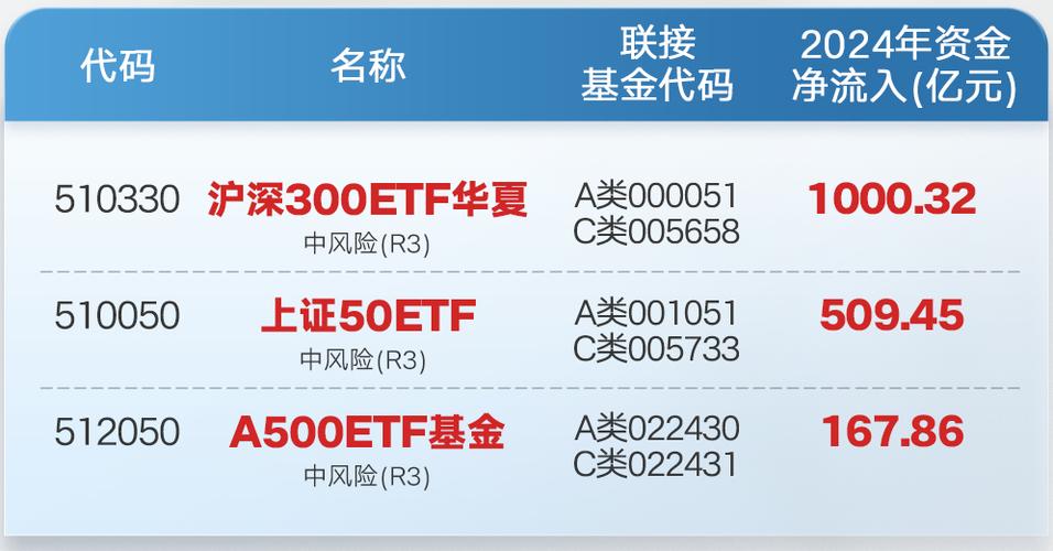 华夏基金A类和C类有什么区别(我买了C类)