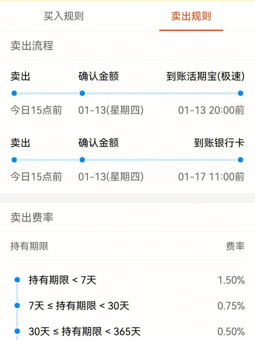 华夏希望债券基金A类和C类如何选取