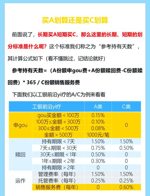 购买华夏希望债券基金A类和C类,哪个更合算