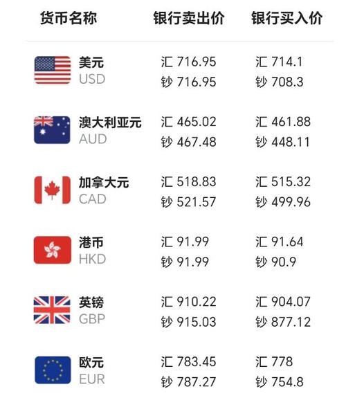 399美元兑换人民币是多少?