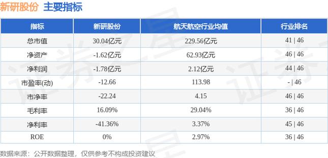 新研股份是军工板块吗