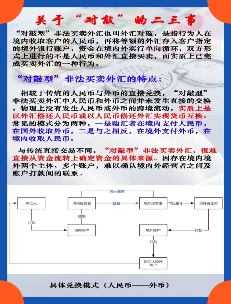 非法买卖外汇