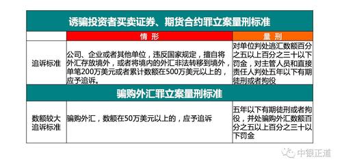 非法买卖外汇罪的最新量刑标准是什么