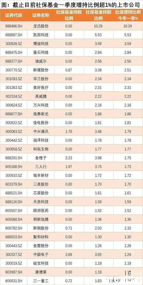 基金重仓股票前十名2023