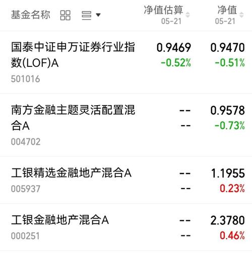 660008基金净值(基金660003净值查询)