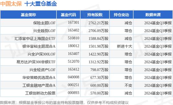 保险指数基金有哪些