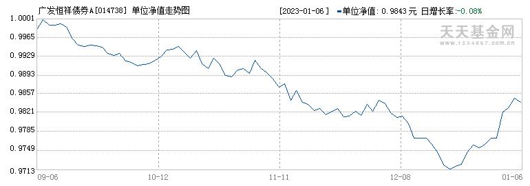 660008基金净值怎么查询