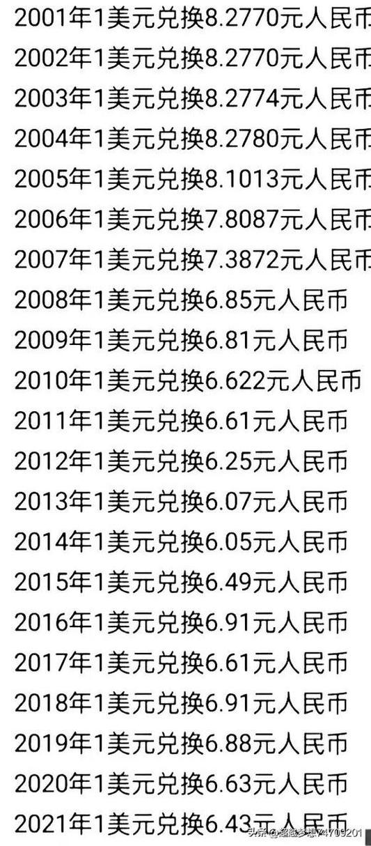 人民币对美元汇率是指人民币汇率还是美元汇率