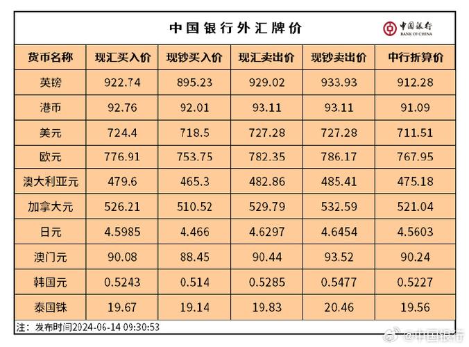 汇率牌价有什么意思