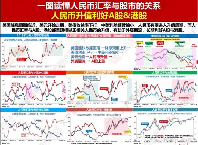 人民币外汇牌价和世界市场的汇率有什么联系