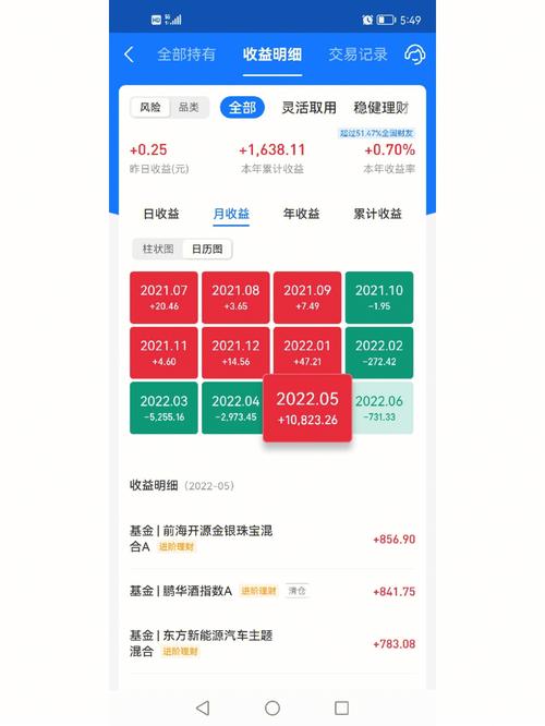 500001基金金泰的折价率是多少?如何买?