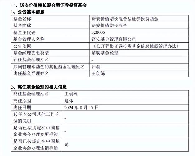 中国第一只基金叫什么名字?成立于哪一年?基金经理是谁?有知道的弟兄姐...