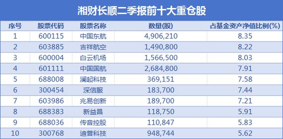 重仓航空的基金有哪些