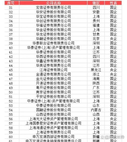 中国有名的几大证券公司有哪些
