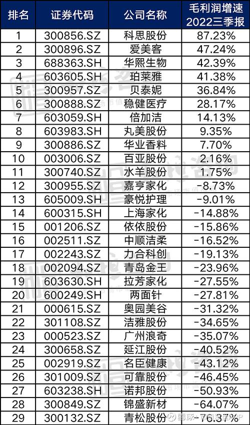 2022年中国前十证券公司排名是哪些