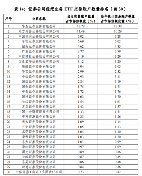 国内证券公司排名前十