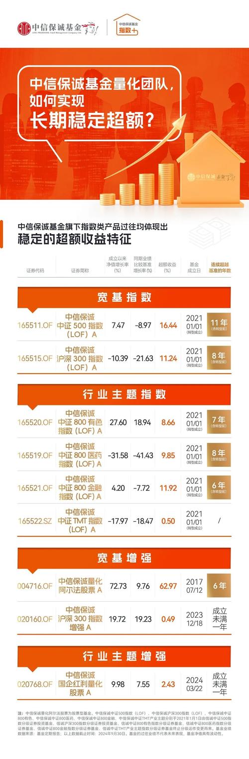 量化基金是什么意思?