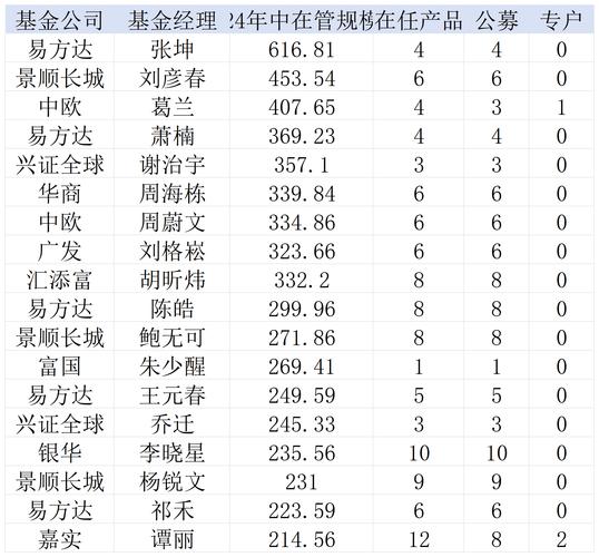 私募大佬这波牛市都在买什么+徐翔泽熙五年交易单复盘