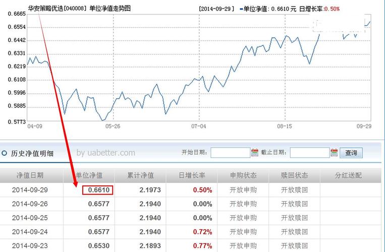 华安基金是余额宝吗