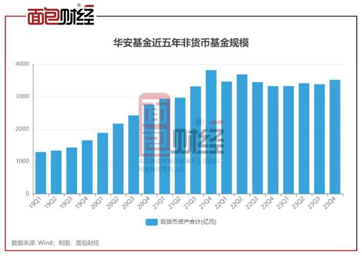 为什么华安基金每天在扣我的钱?扣的钱去哪里了