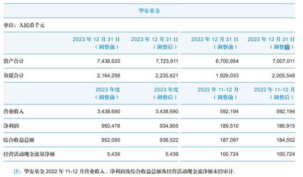 华安基金的公司概况