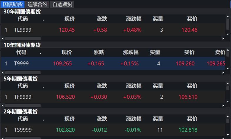 100022基金净值今日净值查询