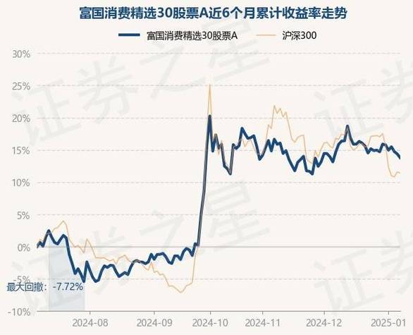 富国天瑞基金2008年1月18净值