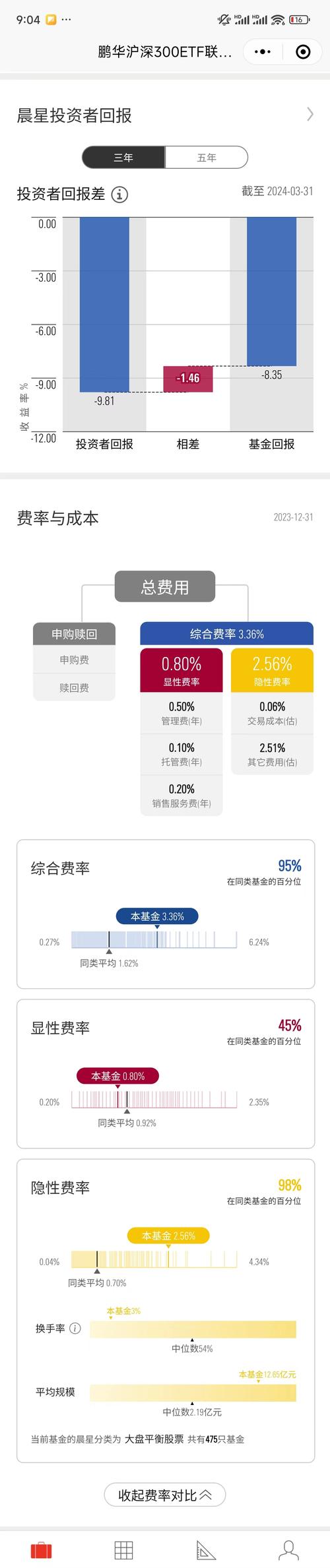 为什么基金的费用都那么低?