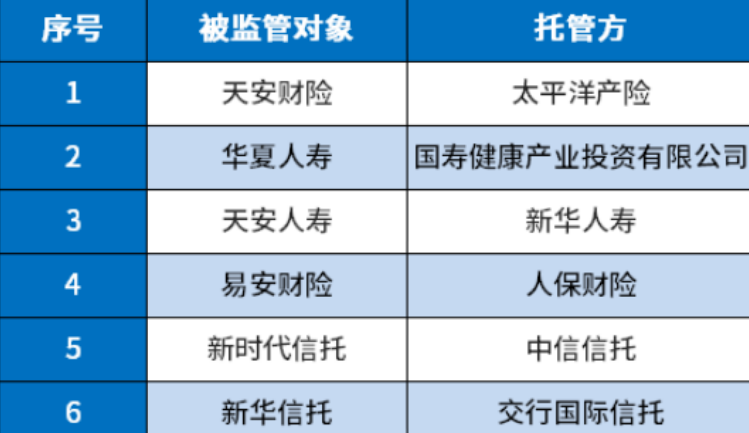 天安保险公司被哪家公司接手了