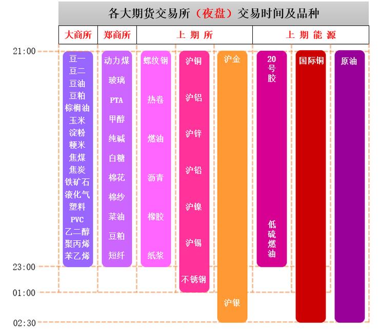 中国期货市场是什么时候开始的