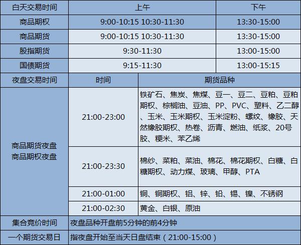 国内期货交易什么时间推出的
