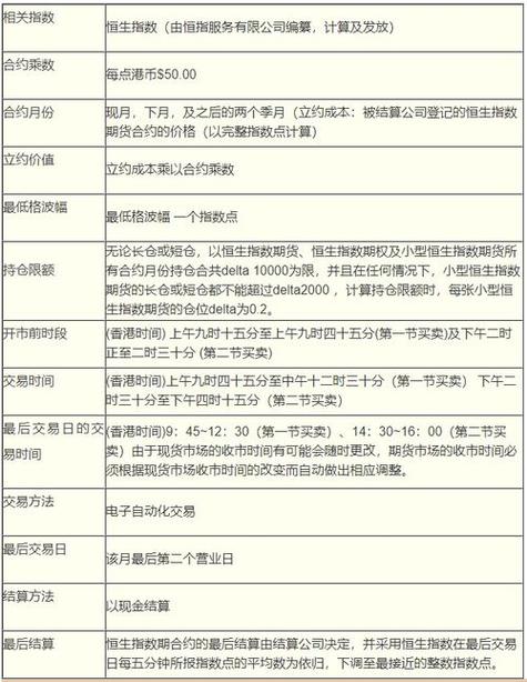 期货从什么时候进入中国的