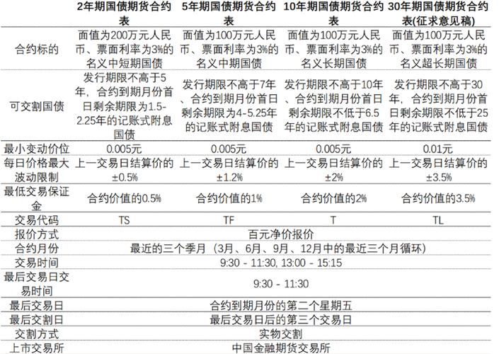 期货是什么在中国开始的