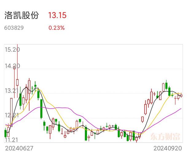 头为0尾数为4的股票有哪些?