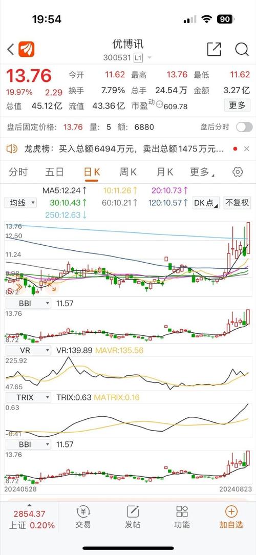 国华网安股票代码