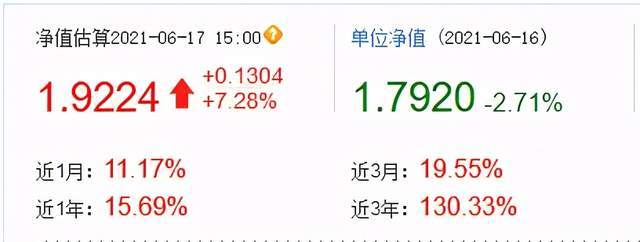 天天基金网净值查询怎么查?