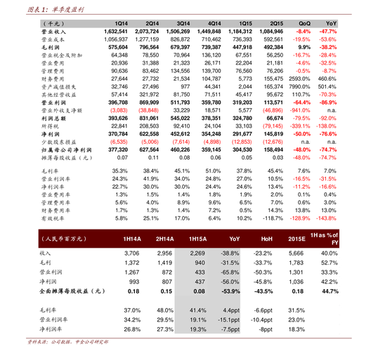 天天基金网每天净值查询