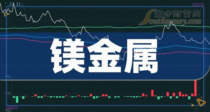 钢铁行业股票龙头股有哪些