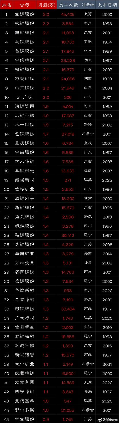 钢铁有什么好股票